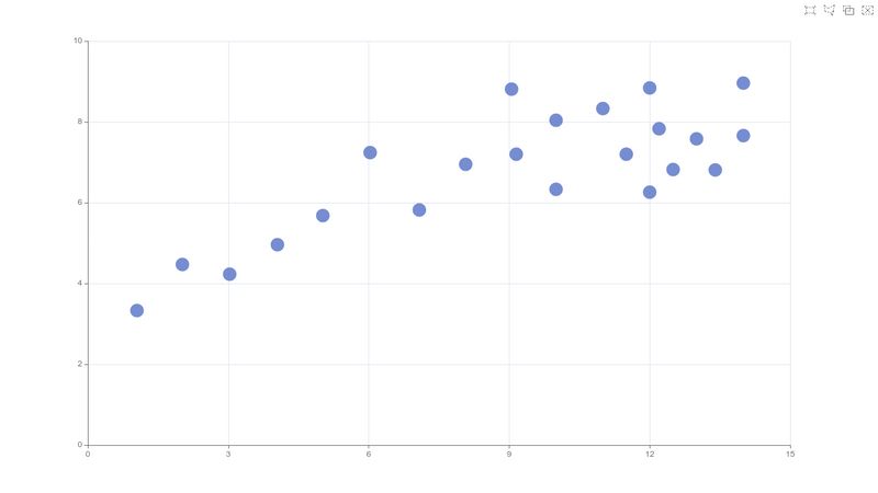 Basic Scatter Chart - Apache ECharts Demo