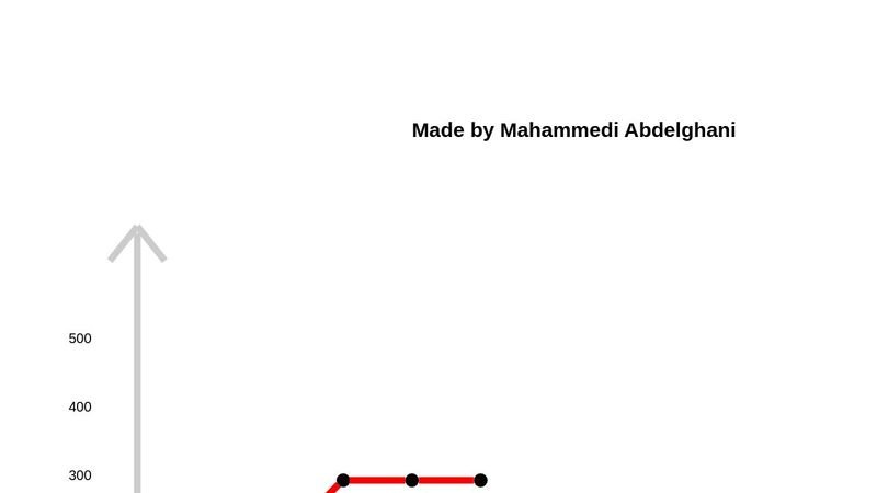 SVG line chart