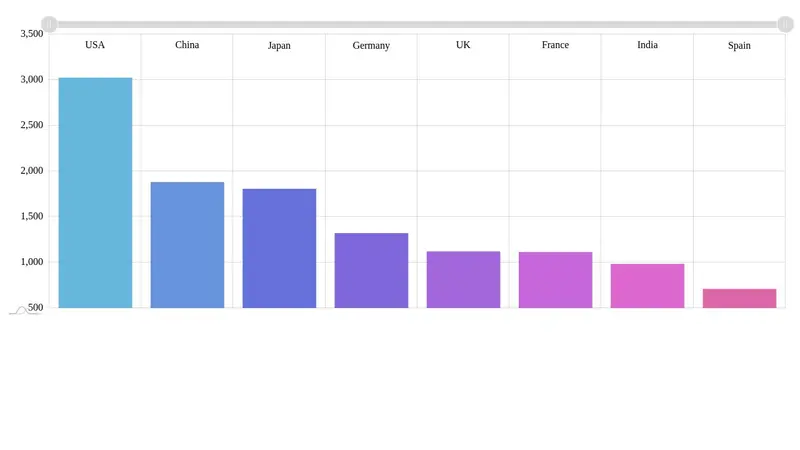 semi-circle-pie-chart-interlinked-with-bar-graph