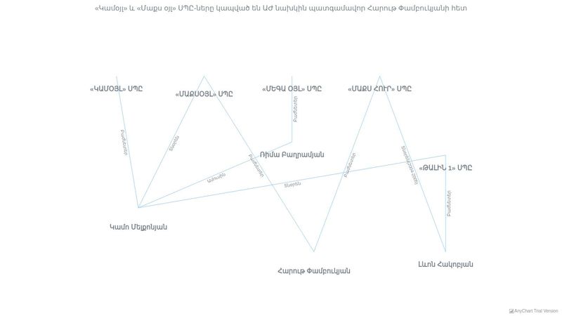 JavaScript Network Graph - KAMOIL