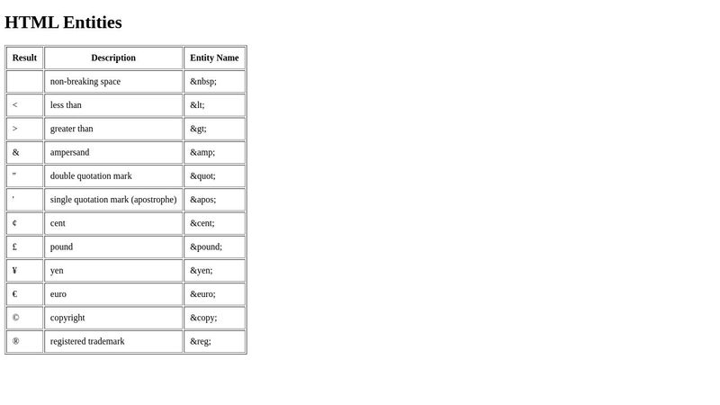 HTML Entities