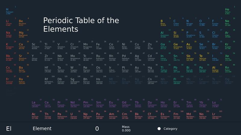 periodic table - vue.js (copy)