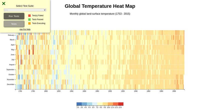 Visualize Data with a Heat Map