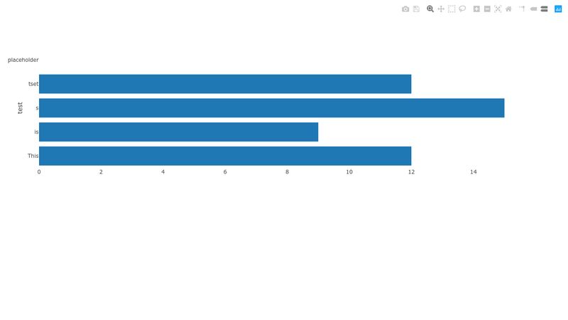 Line and Scatter Plot with Plotly.js Charts