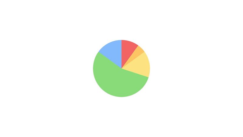 Charts.css Example