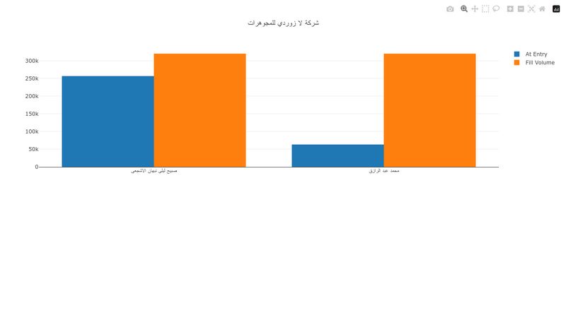 at-entry-percentages-list3