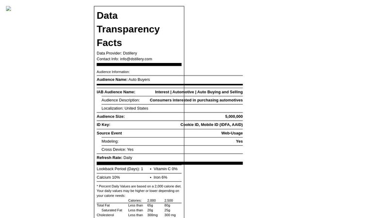 Nutrition Facts Table in HTML & CSS