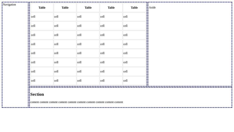 CSS Grid Areas Example 3