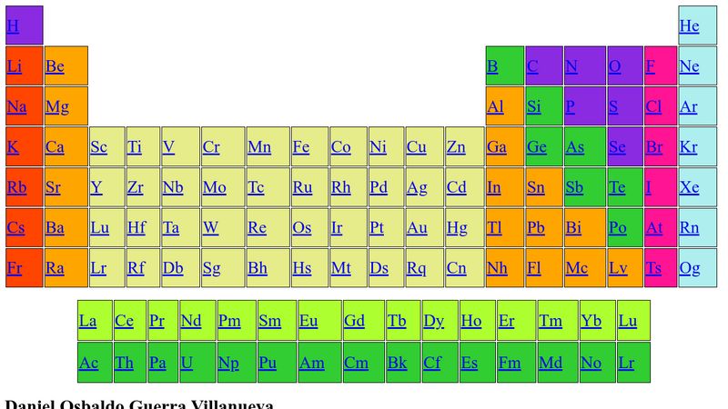 Tabla Periodica