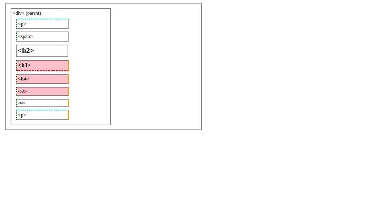 jQuery Traversing Sidways Along The Dom