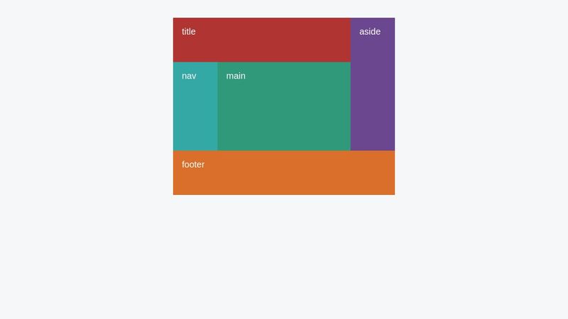 CSS Grid Layout:Grid area #3