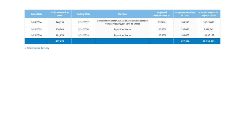 Table with Toggle Row Function