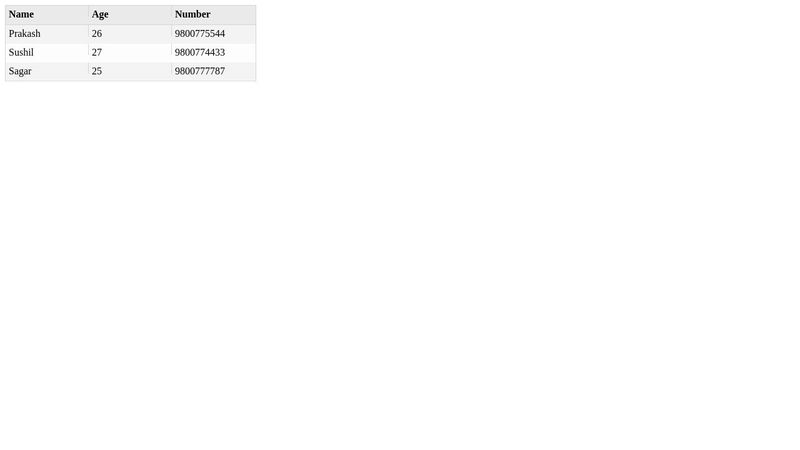 ng-grid simple example in AngularJS