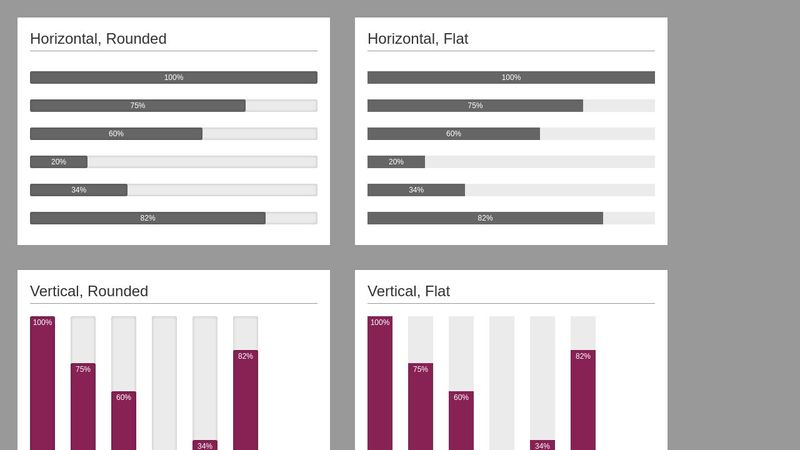 Simple HTML / CSS bar-charts