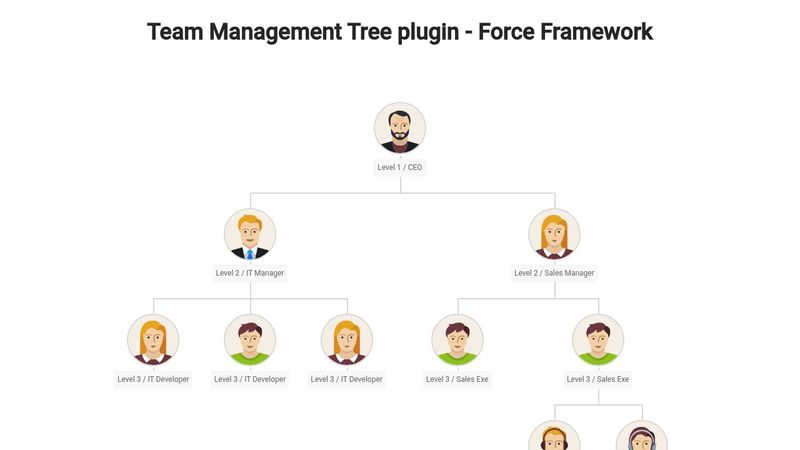 Team Management Tree plugin - Force Framework