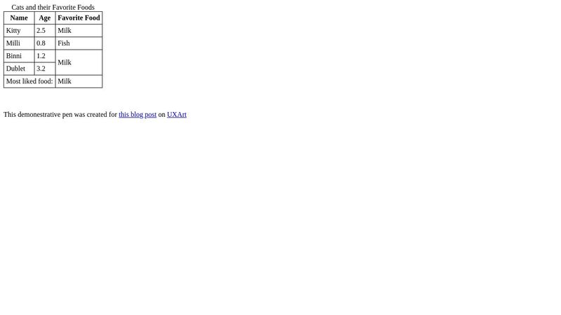 A Basic HTML Table with 'colspan' and 'rowspan'