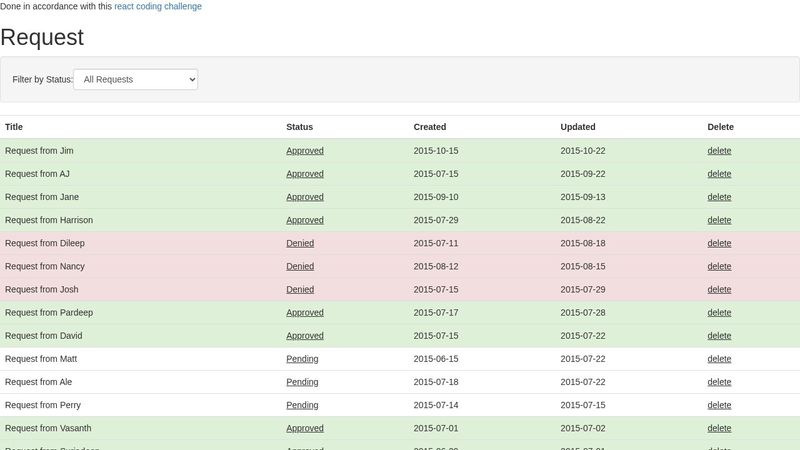 React Coding Challenge