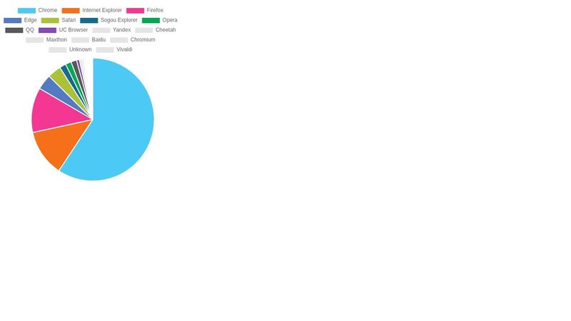 chartjs pie chart
