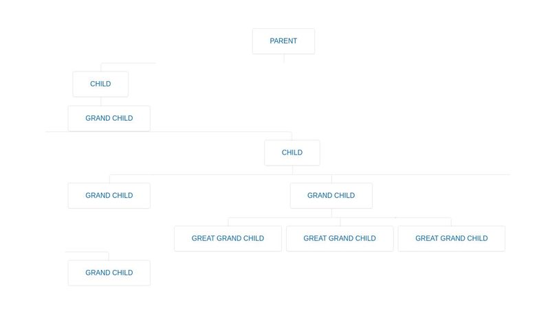 CSS3 Family Tree
