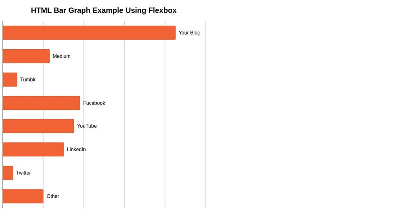 HTML Bar Graph Using Flexbox