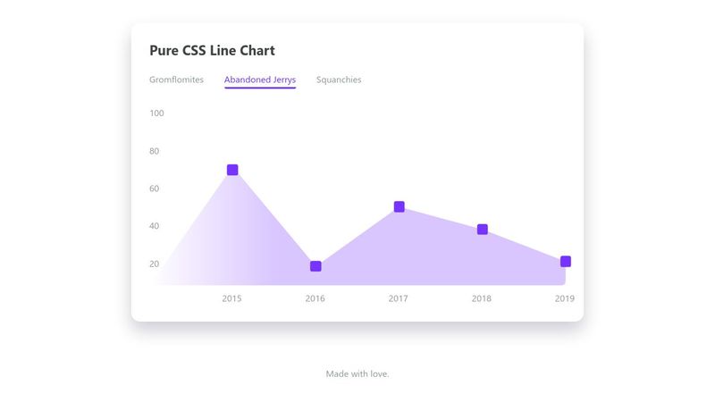 Line chart css