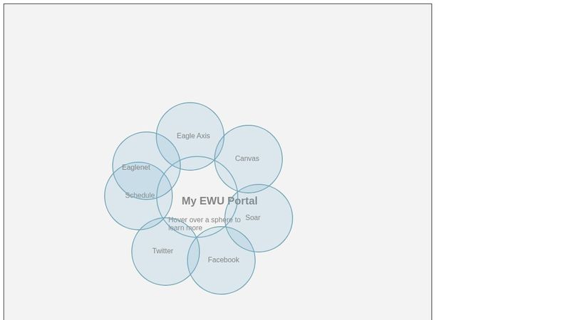 Pure CSS Venn Diagram