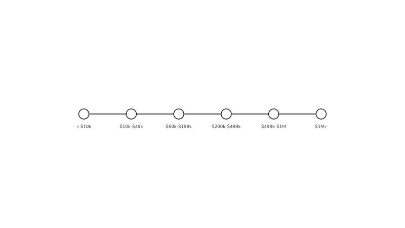 Radio Button Dot-Slider (Pure CSS)