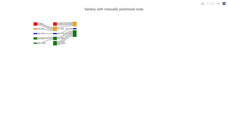 plotly-js-define-node-position