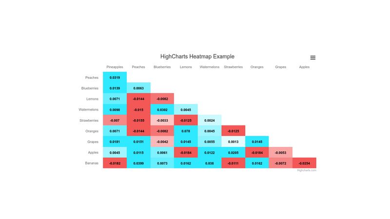 HighCharts Heatmap