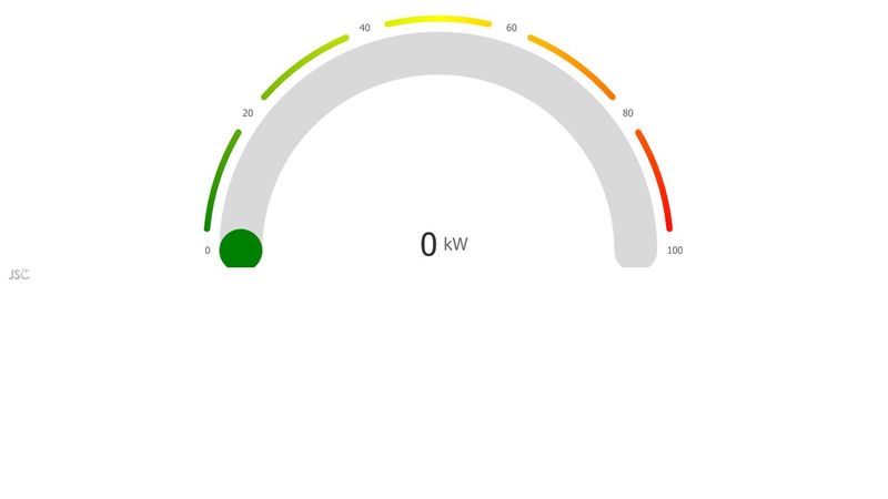 Responsive Gauge Example