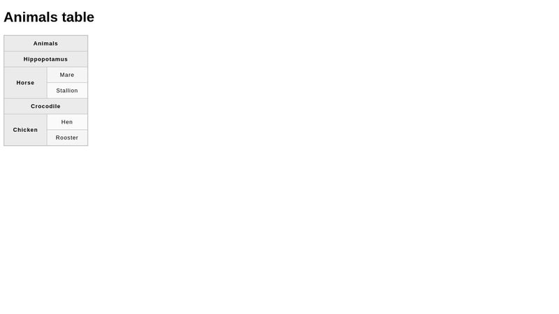 HTML&CSS: table colspan and rowspan