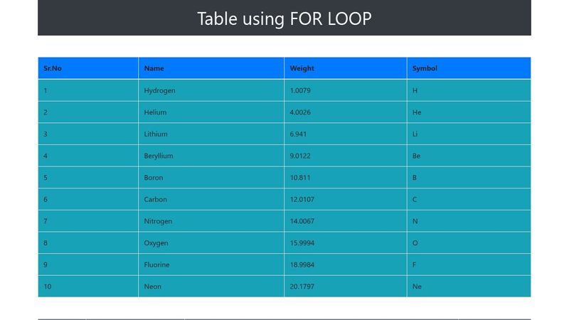 table using FOR Loop