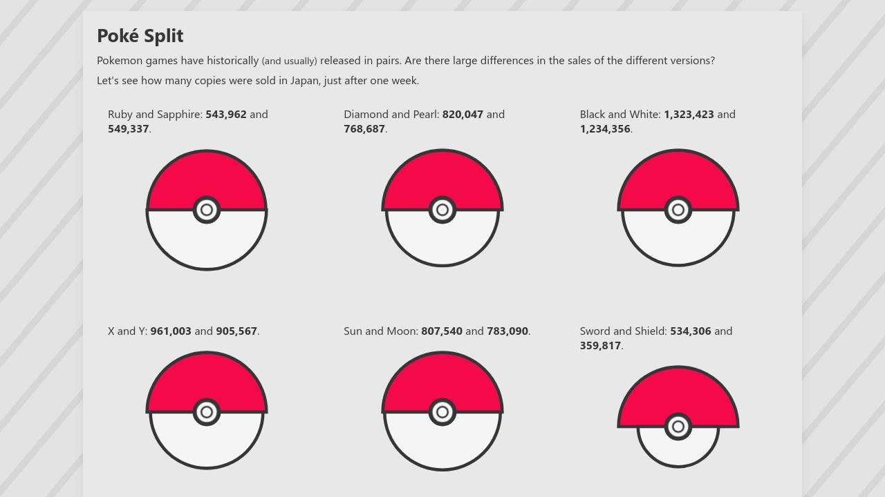 Pens tagged 'pokeball' on CodePen