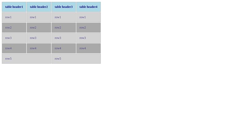 html table activity 3
