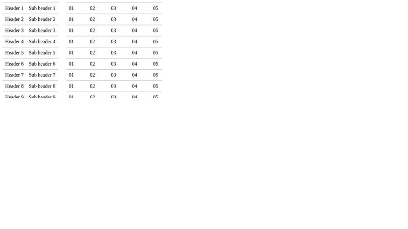 Custom app table (without html table) - stackoverflow