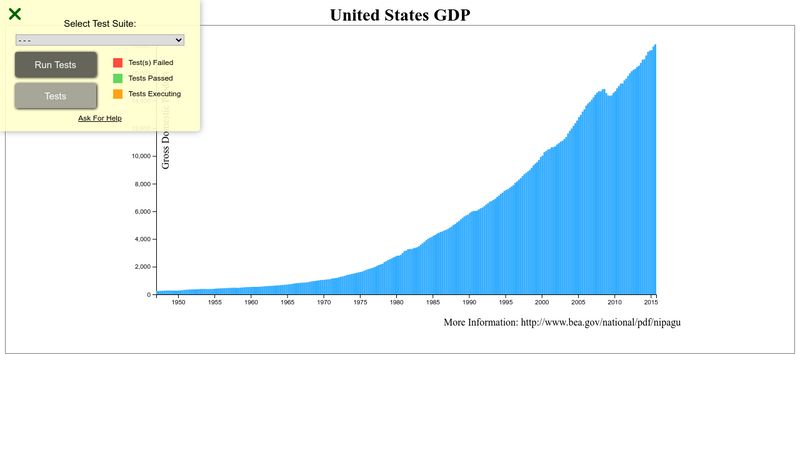 D3: Bar chart