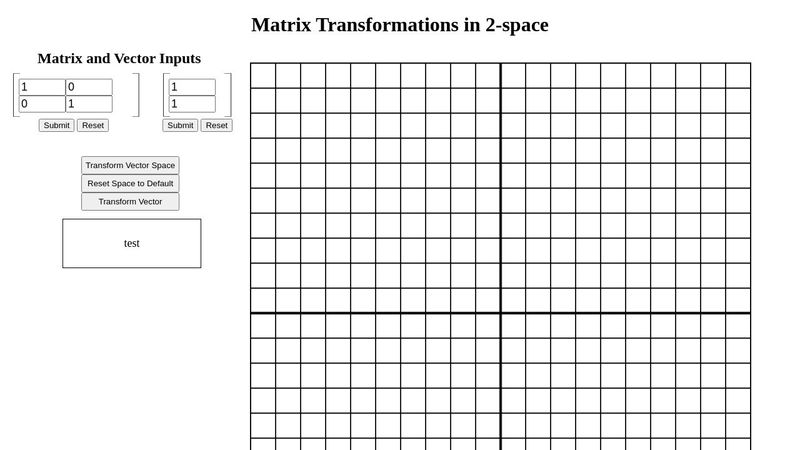 2x2 matrix transformation visualization