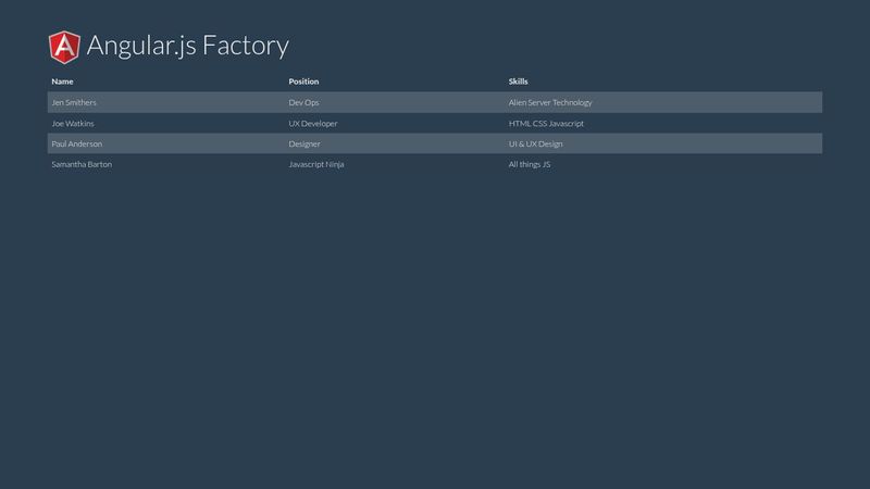Angular.js Factory