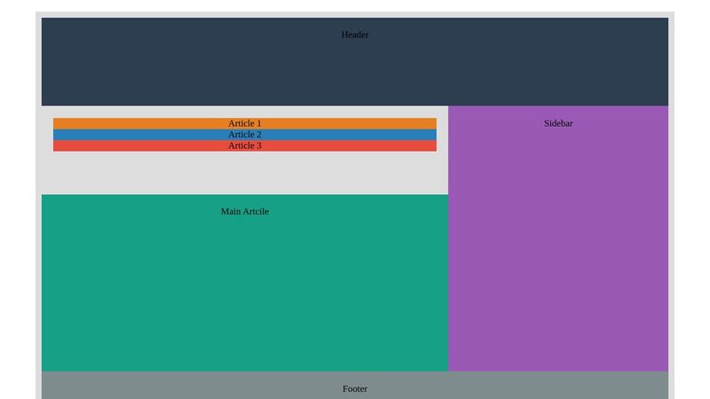 A responsive grid layout