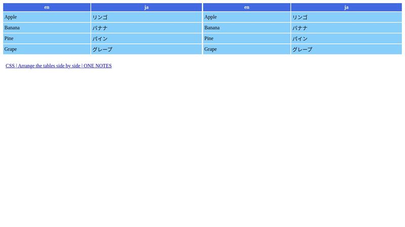CSS | Arrange the tables side by side