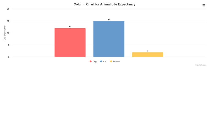 series-instead-of-x-axis-labels