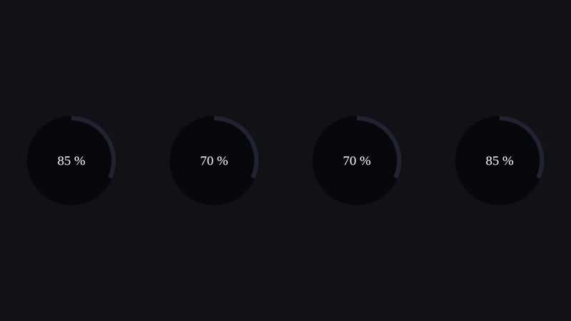 circle progress bar(pure css)