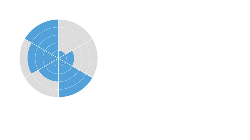 SVG Polar Chart in vanilla JavaScript