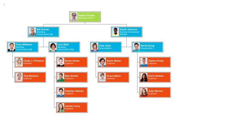 Org Chart 2