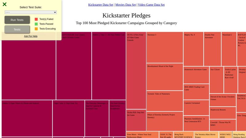 Visualize Data with a Treemap Diagram