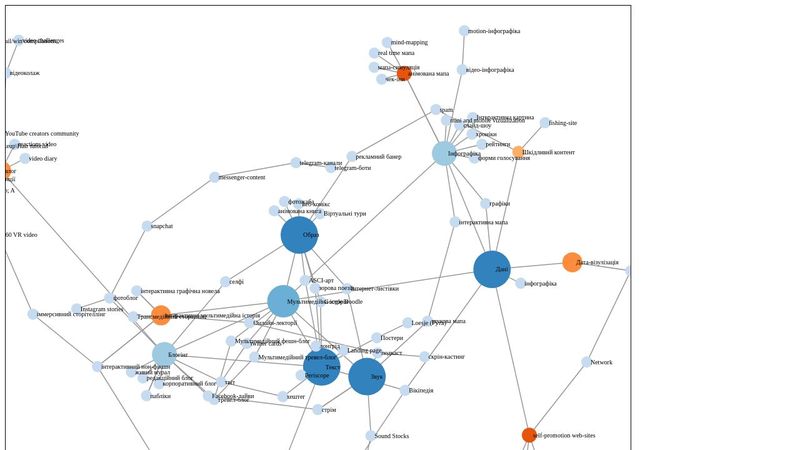 d3 force directed graph with labels