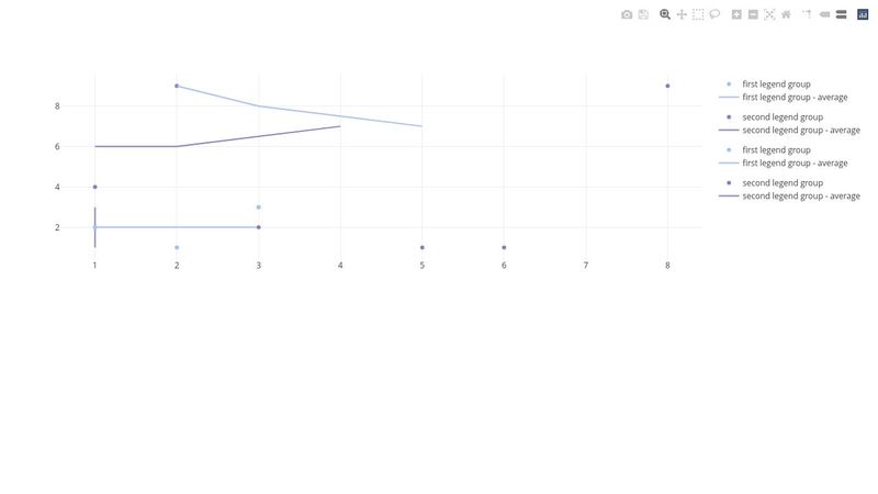 Plotly js grouped legend