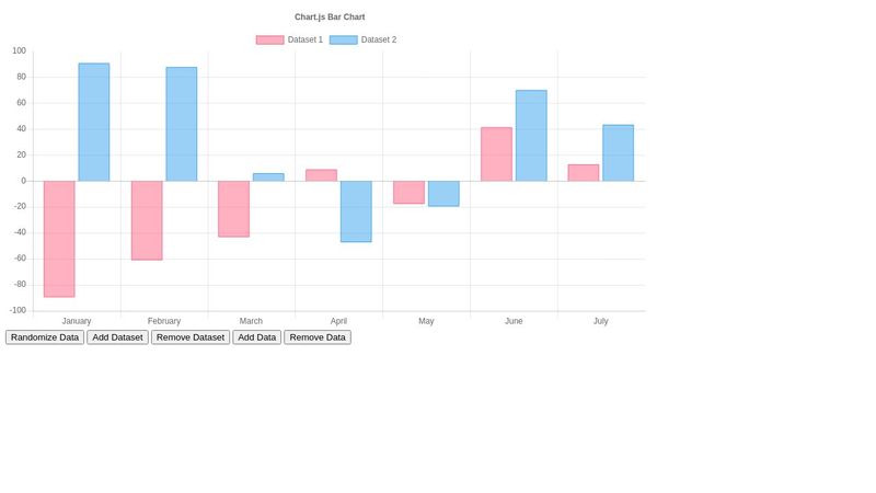 Chart js Click Event