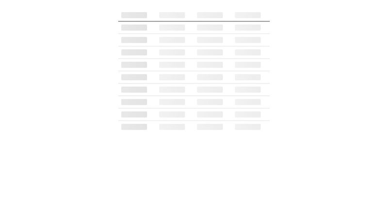 CSS table loader animation