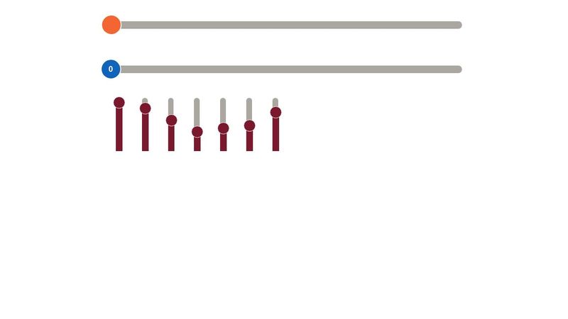 jQuery UI Step Slider, Customized step slider, Multiple UI range slider